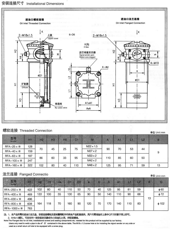 RFA系列微型直回式回油過濾器(新型結構代替LHN系列) 1.jpg